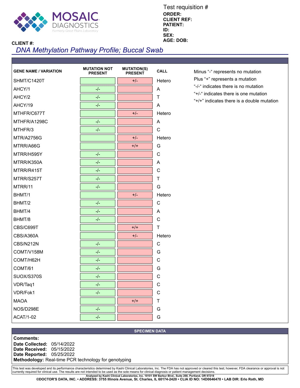 Genetic Testing, sample report from Mosaic Diagnostics