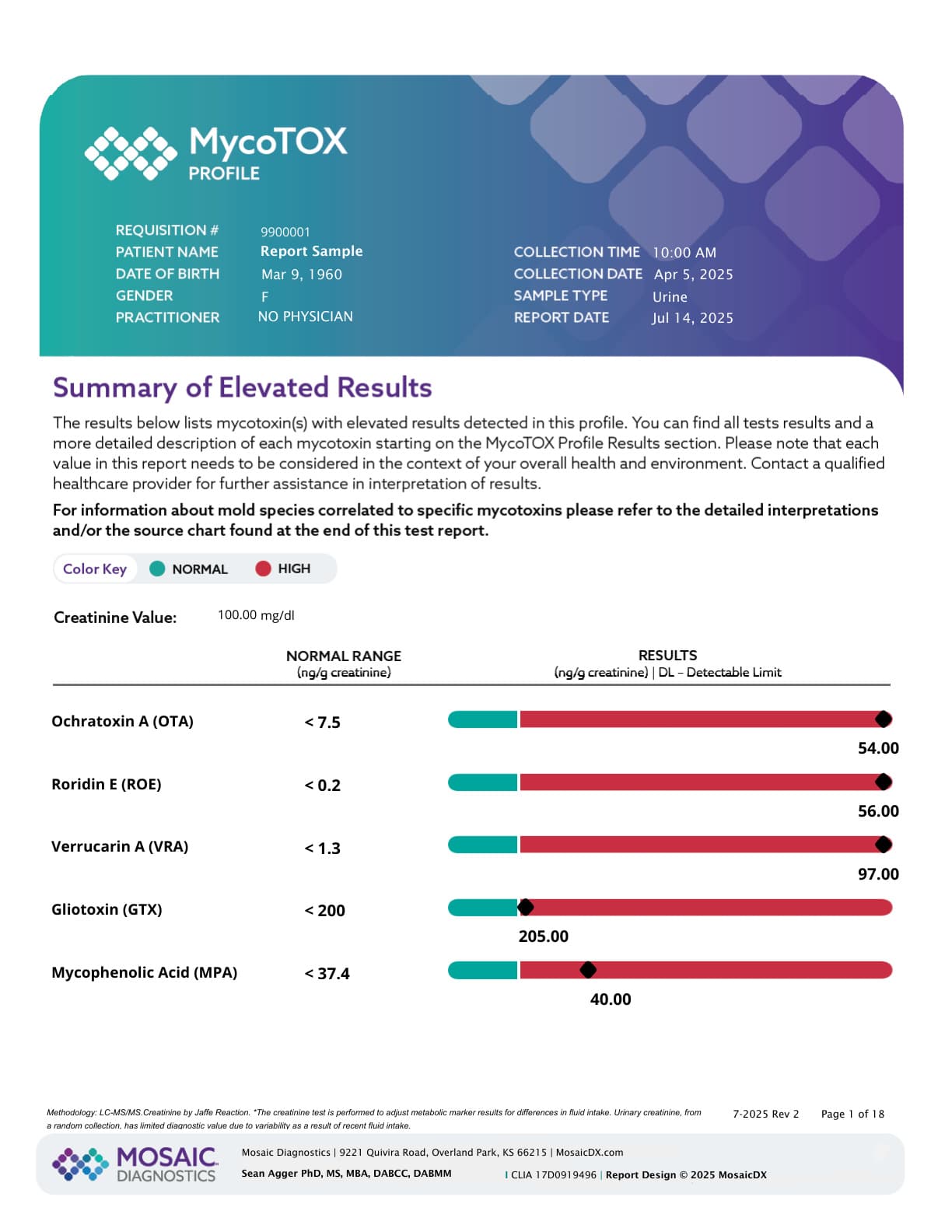 Mold Toxicity Testing, sample report from Mosaic Diagnostics, page 1